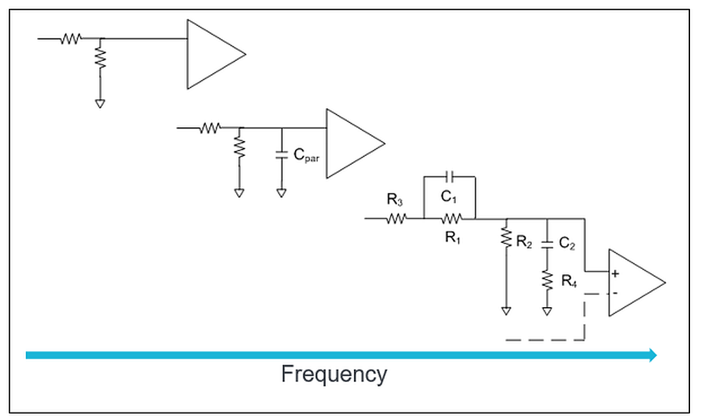 Probing Tips for High-Performance, Low-Power Circuits